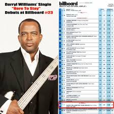 Darryl Williams Darryl Williams Music News