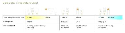 Lamp Color Temperature Chart Agromarketing Com Co