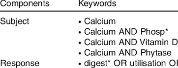 Outlining must become your best friend. Outline Of Keyword Searches Used In The Systematic Review Download Table