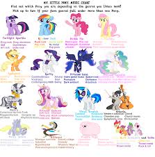 The Chart Of Pony Music Genres My Little Pony Friendship