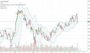 Ac Stock Price And Chart Euronext Ac Tradingview