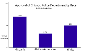 new poll shows racial split over how