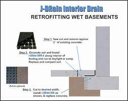 Basement Wall Drainage