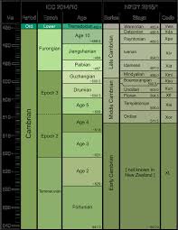 Cambrian Timescale Based On The 2014 International