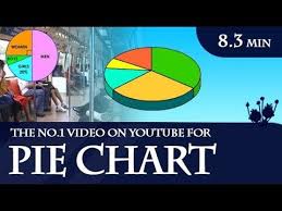 Easy Way To Learn Pie Chart Basics Learning Primary
