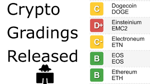 The Crypto Gradings Are Out Weiss Cryptocurrency Ratings