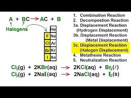 Chemistry Halogen Displacement