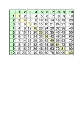 Maybe you would like to learn more about one of these? 4teachers 1x1 Tabelle
