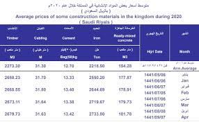 أسعار الحديد اليوم في السعودية 1443