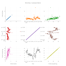 Statistics Charts Python V3 Plotly