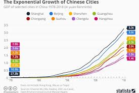 the explosive growth of chinese cities