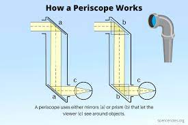 How to Make a Periscope - Science Project