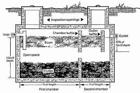 Types Of Septic Systems Alternative Septic System Designs