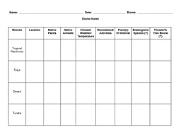Biomes Chart Worksheets Teaching Resources Teachers Pay