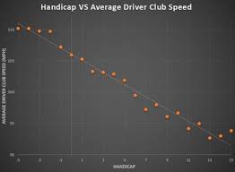 Fitness Friday Your Clubhead Speed Fantasy Vs Reality