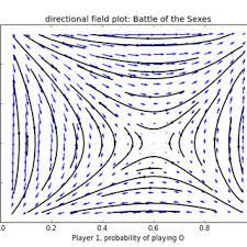 A short summary of this paper. Pdf Symmetric Decomposition Of Asymmetric Games