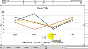 How To Label X And Y Axis In Microsoft Excel 2016