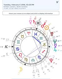 Do Natal Chart Readings Sun Moon And Ascendant By Rebecca_ca