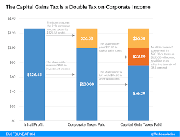 How much is cgt on property? An Overview Of Capital Gains Taxes Tax Foundation