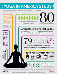 how much do yoga instructors make