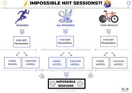 impossible training sessions