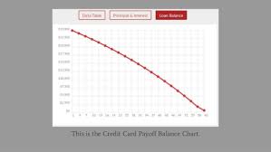Credit Card Payoff Calculator Calculate Your Credit Card Payments