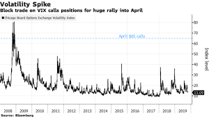 Vix Options Trade Outlines Need For Volatility Etfs