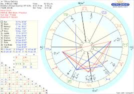 67 Correct Astrotheme Progressed Chart