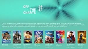 Best Itunes Charts 2017 Bestselling Movies On Itunes Store