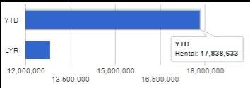 Changing The Axis Min For Google Chart In Visualforce