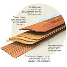 solid vs engineered hardwood floors