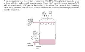 wet cooling tower is to cool 60 kg