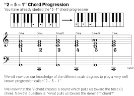 Gospel Music Piano Chords Images Finger Placement Guitar