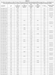 Establishing A Conversion Factor Between Electrical