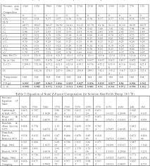 Table 3 From Natural Gas Compressibility Factor Correlation