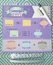 Insulin Chart Diabetes Chart Calculate Insulin Dose