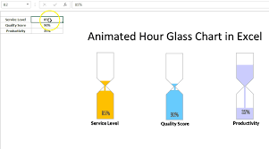 Animated Hour Glass Chart Pk An Excel Expert