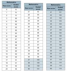 26 Sat 2 Math Level 1 Conversion Chart Chart Math 1 Sat