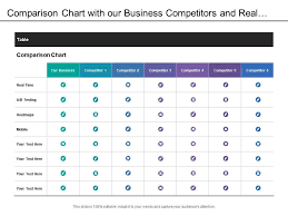 Comparison Chart With Our Business Competitors And Real Time