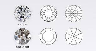 how are melee diamonds cut a