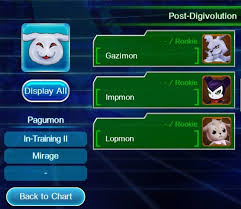 Boycharlieplays Digimon Links Digivolution Contest Place