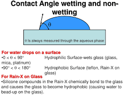 contact angle wetting and non wetting