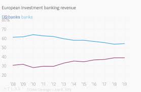 Low Interest Rates Are Shrinking Big Banks Net Interest
