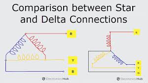 Star And Delta Connections In 3 Phase
