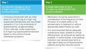 Induction Phase Of Opioid Dependence Treatment