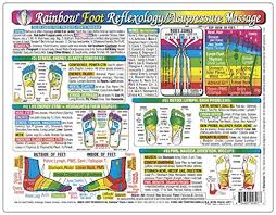 Rainbow Foot Reflexology Acupressure Massage Chart By Inner