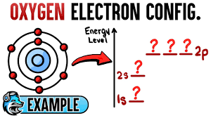 oxygen electron configuration organic