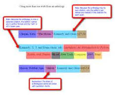 The True Story About Mla Citations For Websites Cite Website Mla