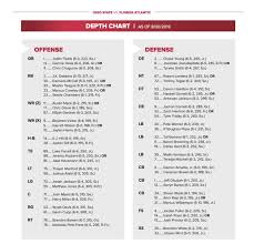 Ohio State Football Availability Report Depth Chart For