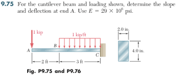 solved for the cantilever beam and
